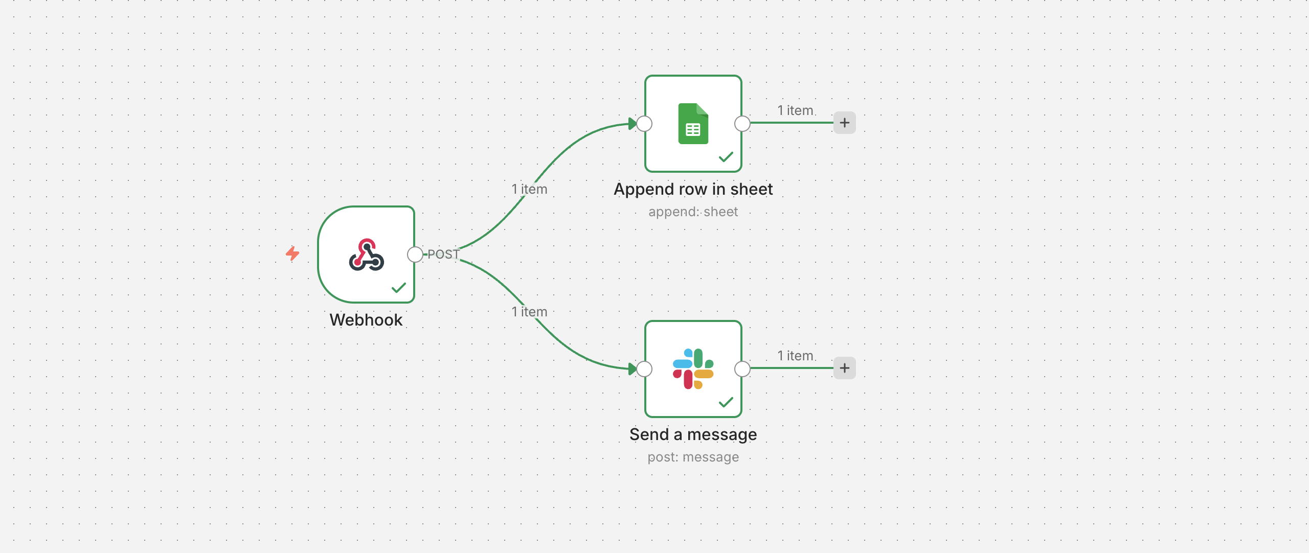 n8n 工作流显示 Webhook 触发器连接到 Google Sheets 和 Slack 节点